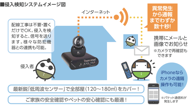 侵入検知システムイメージ図、配線工事不要、奥だけでOK。