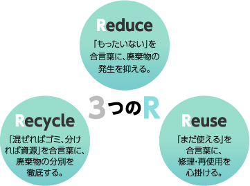 Rduce Recycle Rduse